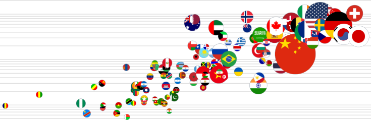 Observatorio de Complejidad Económica