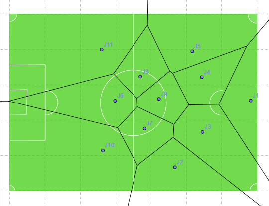 Fútbol y Voronoi
