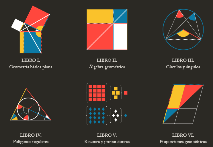 Los Elementos de Eucildes por Byrne 